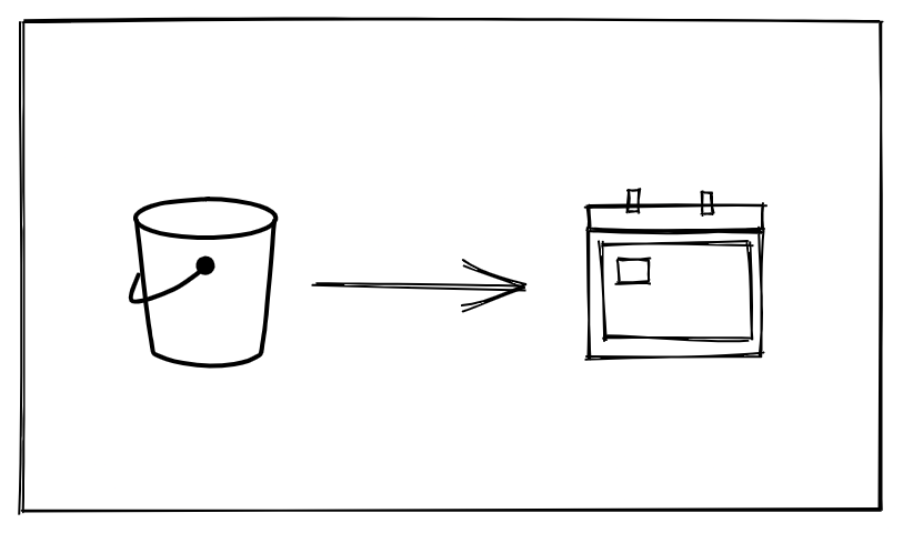 How to organize yourself to get things done