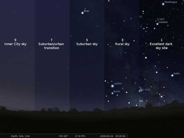 Light Pollution in the Bortle scale. Source.