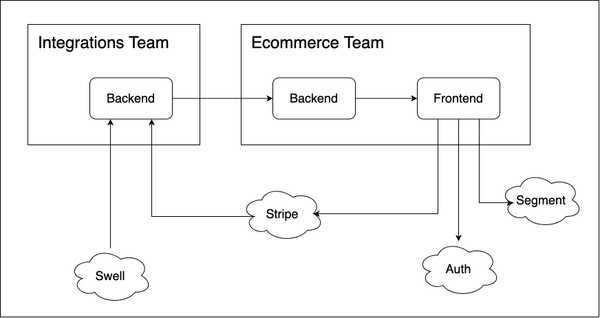 MVP Architecture overview